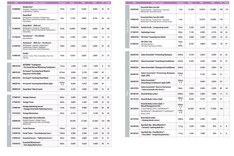 box.japanese.pricelist